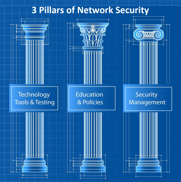 3-pillars-of-network-security