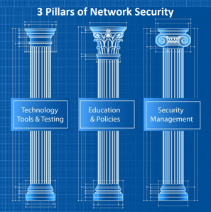 Pillars-Network-Security.png